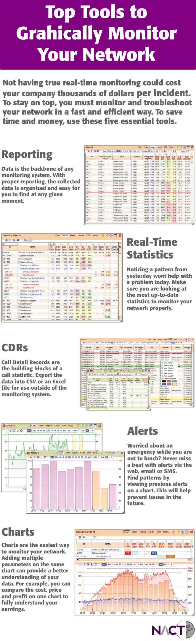 5 Tools to Monitor Your Network
