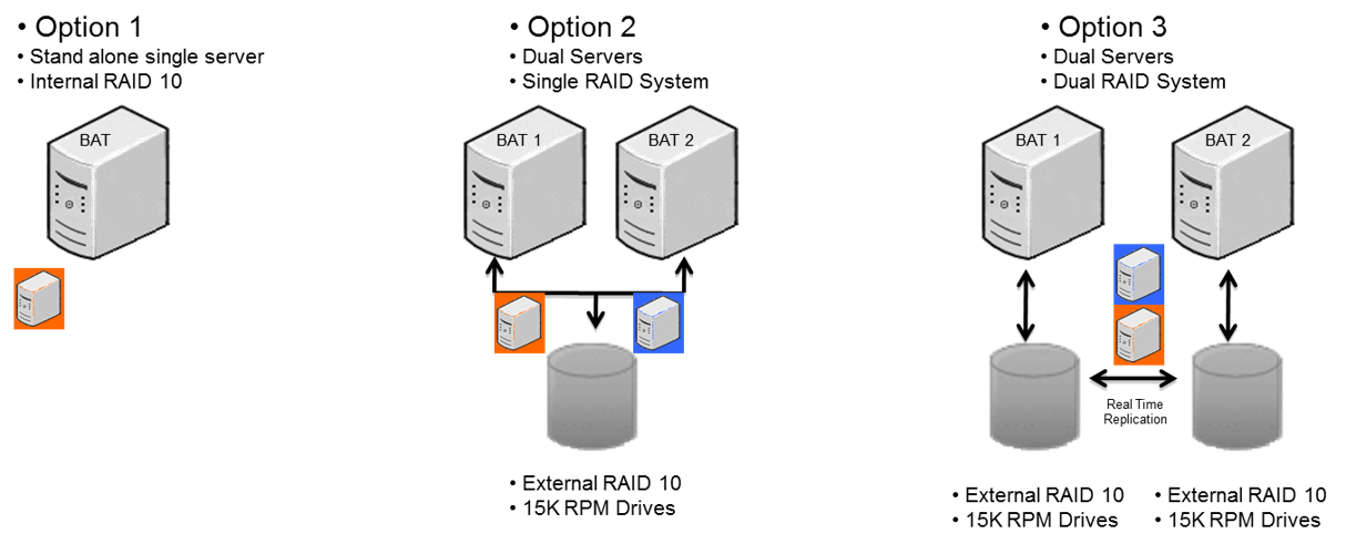 bat options 1-3
