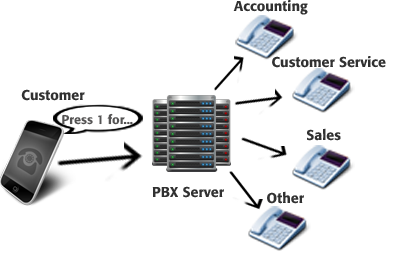 PBX chart